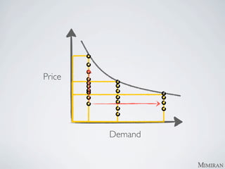 Price




        Demand
 