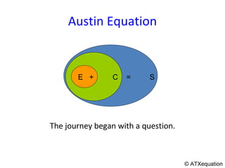 Austin Equation ,[object Object],E  +  C  =  S  
