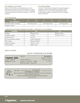 Hazardous Locations GUIDE
G:10
ATEX equipment classification
Directive 94/9 CE defines a new of hazardous Zones, with a
distinction between gas (G) or dust (D) atmospheres. As a result,
it introduces the existence of Zones 20, 21 and 22 corresponding
to dust environments and the concept of categories 1, 2 and 3 for
equipment.
ATEX product marking
As of July 1, 2003, all electrical equipment for potentially explosive
atmospheres sold within the European area must have "ATEX"
certification and, as a result, bear the standard ATEX marking
on the product nameplate, in accordance with the new European
product classification.
ATEX classification
Zones 0 20 1 21 2 22
Type of atmosphere G D G D G D
Potentially explosive atmosphere Continuous presence Intermittent presence Occasional presence
Equipment category 1 2 3
CHARACTERISTICS of PRODUCT MARKINGS (FOR exAmple, FLUORESCENT CAT. NO FEB236BUSN)
Environment Gas Dust
Marking 0081 II2G 0081 II2D
ATEX/IEC marking Ex de IIC Ex tD A 21 T 75 °C
Temperature class T4 or T5
EC type-examination certificate LCIE 07 ATEX 6017
IEC certificate IECEx LCI 04.0017
Ambient temperature -40°C≤ Ta ≤ 55 °C
Protection index IP66/67 / IK10
Examples of marking
Label for "e" fluorescent lamp Cat. No. FEB236BUSN
	 Type FLe	 FEB236BUSN
	       	 (091655) - (096555)
Amiens - FRANCE	 LCIE 07 ATEX 6017	 -40°C≤ Ta ≤ +55°C
0081 II 2 GD	 Ex de IIC T4 - Ex tD A21    IP66/67	 T = 75 °C
	 IECEx LCI 04.0017   imax=0.65A	
	 E.O.L	 110 / 254V +/-10% 0-50-60Hz G13/Fa6             T5 (-40°C≤ Ta ≤ +40°C)
	 Approved	 Avertissement - Warning
		 Apres MISe hors tension, attendre 60 minutes avant l'ouverture
	 	 (Uniquement pour Zone poussière)
	
IK10
	 After de-energizing, Wait 60 minutes before opening
	 	 (only for dust areas)
F
 