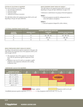 Hazardous Locations GUIDE
G:18
Which Temperature Group SHOULD BE CHOSEN ?
According to the spontaneous ignition temperature of the gases, this
table indicates the temperature class of the equipment which can be
used (see page G:20-23).
	 •	 The temperature class of the equipment must always be
		 lower than the spontaneous ignition temperature of the
		 gases.
	 •	 Equipment must never be used in an atmosphere capable
		 of ignition at the temperature indicated on the marking
	 	 (temperature class).
Temperature class of the equipment
Spontaneous ignition
temperature of the gases (T°)
Temperature class of the equipment
T6
(85°)
T5
(100°)
T4
(135°)
T3
(200°)
T2
(300°)
T1
(450°)
85°≤ T° ≤100 °C
100° < T° ≤ 135 °C
135° < T°≤ 200 °C
200° < T°≤ 300 °C
300° < T° ≤ 450 °C
450 °C < T°
Danger : explosion Equipment which can be used.
Acetaldehyde spontaneous ignition temperature 175 °C Class of equipment which can be used : T4, T5 or T6.
Criteria of Selection of Equipment
The criteria of selection are the following :
	 •	  Gas and vapors classification,
	 •	  Protection indexes,
	 •	  Protection modes,
	 •	  Industrial environment (corrosion).
The table below indicate the equipment groups which can be used
depending on the gas and vapor subdivision.
Which EQUIPMENT GROUP SHOULD BE CHOSEN ?
This table indicates the equipment groups which can be used
depending on the gas and vapor classification (see page G:19).
A distinction is made between two groups of electrical equipment :
Group I
	 •	 Electrical equipment intended for underground work in
		 mines with explosive atmospheres.
Group II
	 •	 Electrical equipment designed for surface industry.
Electrical equipment which can be used
Gas/Vapor
subdivision
Equipment groups which can be used
Increased safety
"e"
Flameproof
"d"
Associated Protection modes
"d" + "e"
A II IIA - IIB - IIC IIA - IIB - IIC
B II IIB - IIC IIB - IIC
C II IIC IIC
 