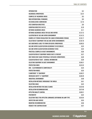Hazardous Locations Guide
G:1
Table of contents
Introduction	 G:2
Hazardous atmospheres	 G:3-4
Examples of hazardous areas	 G:5
Main international standards 	 G:6
IEC/CENELEC/NEC comparison 	 G:7-8
ATEX European Directives 	 G:9
European Directive 94/9 CE	 G:10
Defining hazardous Areas	 G:11
Defining hazardous Areas for gas and vapors	 G:12-13
Illustration of Gas and Vapor Environment	 G:14-15
Example of French Regulation for Liquid Hydrocarbon Storage	 G:16-17
Selection of equipment for gas and vapor environments	 G:18-19
Gas Substances likely to form Explosive atmospheres	 G:20-23
Gas and vapor Classification according to IEC/Cenelec	 G:24
Gas and vapor Classification according to NEC	 G:25
Practical examples in dust environments	 G:26
Classification of equipment Where Dust is present	 G:27
Dust Which may cause Potentially explosive Atmospheres	 G:28
Classification of dust - general information	 G:29
Selecting equipment in dust environment	 G:30-31
Protection index	 G:32-33
EMC - electromagnetic compatibility	 G:34
Protection modes	 G:35
Flameproof "d" equipment	 G:36-37
Increased safety "e" equipment	 G:38-39
Industrial environment	 G:40
Installation methods throughout the world	 G:41
Selecting cable	 G:42
Installation method for Gable glands	 G:43-46
Installation recommendations	 G:47-49
Appleton Quality control	 G:50-51
Photometry	 G:52
Selection table for Appleton luminaires depending on lamp type	 G:53-54
Inspection and service	 G:55
Mounting Recommendation	 G:56
Request for lighting design	 G:57
 