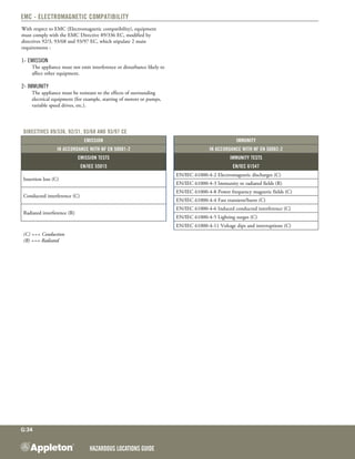 Hazardous Locations GUIDE
G:34
EMC - Electromagnetic Compatibility
With respect to EMC (Electromagnetic compatibility), equipment
must comply with the EMC Directive 89/336 EC, modified by
directives 92/3, 93/68 and 93/97 EC, which stipulate 2 main
requirements :
1- Emission
	 The appliance must not emit interference or disturbance likely to
affect other equipment.
2- Immunity
	 The appliance must be resistant to the effects of surrounding
electrical equipment (for example, starting of motors or pumps,
variable speed drives, etc.).
Directives 89/336, 92/31, 93/68 and 93/97 CE
Emission Immunity
In accordance with NF EN 50081-2 In accordance with NF EN 50082-2
EMISSION TESTS IMMUNITY TESTS
EN/IEC 55015 EN/IEC 61547
Insertion loss (C)
EN/IEC 61000-4-2 Electromagnetic discharges (C)
EN/IEC 61000-4-3 Immunity to radiated fields (R)
Conducted interference (C)
EN/IEC 61000-4-8 Power frequency magnetic fields (C)
EN/IEC 61000-4-4 Fast transient/burst (C)
Radiated interference (R)
EN/IEC 61000-4-6 Induced conducted interference (C)
EN/IEC 61000-4-5 Lighting surges (C)
EN/IEC 61000-4-11 Voltage dips and interruptions (C)
(C) ==> Conduction
(R) ==> Radiated
 