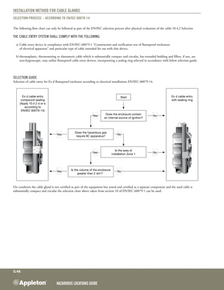 Hazardous Locations GUIDE
G:46
Installation method for Cable Glands
Selection Guide
Selection of cable entry for Ex d flameproof enclosure according to electrical installations EN/IEC 60079-14.
On condition the cable gland is not certified as part of the equipment but tested and certified as a separate component and the used cable is
substantially compact and circular the selection chart above taken from section 10 of EN/IEC 60079-1 can be used.
Selection Process – According to EN/IEC 60079-14
The following flow chart can only be followed as part of the EN/IEC selection process after physical evaluation of the cable 10.4.2 Selection
The cable entry system shall comply with the following:
a)	Cable entry device in compliance with EN/IEC 60079-1 “Construction and verification test of flameproof enclosures
of electrical apparatus” and particular type of cable intended for use with that device,
b)	thermoplastic, thermosetting or elastomeric cable which is substantially compact and circular, has extruded bedding and fillers, if any, are
non-hygroscopic, may utilize flameproof cable entry devices, incorporating a sealing ring selected in accordance with below selection guide.
Start
Does the enclosure contain
an internal source of ignition?
Does the hazardous gas
require IIC apparatus?
Is the area of
installation Zone 1
Is the volume of the enclosure
greater than 2 dm3
? ✩
Ex d cable entry
with sealing ring
Ex d cable entry
compound sealing
(Apply 10.4.2 d or e
according to
EN/IEC 60079-14)
Yes
Yes
Yes
Yes No
No
No
No
 