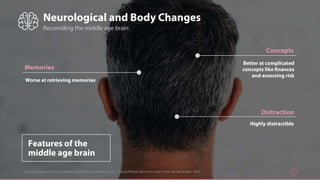 Neurological and Body Changes
Sources: Audience Theory/Yahoo Qualitative November 2015 – Yahoo/Nielsen Biometric Day in the Life November 2015 20
Reconciling the middle age brain
Features of the
middle age brain
Highly distractible
Distraction
Better at complicated
concepts like finances
and assessing risk
Concepts
Worse at retrieving memories
Memories
 