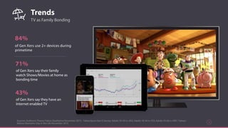 Trends
Sources: Audience Theory/Yahoo Qualitative November 2015 - Yahoo/Ipsos Gen X Survey: Adults 35-54 n= 853, Adults 18-34 n=753, Adults 55-64 n=399 / Yahoo/
Nielsen Biometric Day in the Life November 2015
22
TV as Family Bonding
84%
of Gen Xers use 2+ devices during
primetime
43%
of Gen Xers say they have an
Internet enabled TV
71%
of Gen Xers say their family
watch Shows/Movies at home as
bonding time
 