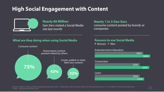 56%
52%
52%
64%
63%
57%
High Social Engagement with Content
Sources: Audience Theory/Yahoo Qualitative November 2015 - Yahoo/Ipsos Gen X Survey: Adults 35-54 Social media users n= 704, Adults 18-34 Social media users
n=698 / comScore december 2015
Entertainment/relaxation
Connection
Learn
Nearly 1 in 3 Gen Xers
consume content posted by brands or
companies
Reasons to use Social Media
MenWomen
Nearly 80 Million
Gen Xers visited a Social Media
site last month
What are they doing when using Social Media
Consume content
Share/repost content
posted/created by others
Create, publish or share
their own content
75%
43% 32%
27
 