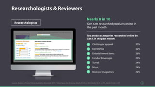 Researchologists & Reviewers
Top product categories researched online by
Gen X in the past month:
Clothing or apparel 37%
Electronics 32%
Entertainment items 26%
Food or Beverages 26%
Travel 24%
Music 24%
Books or magazines 22%
1
2
3
4
5
6
7
Researchologists
Sources: Audience Theory/Yahoo Qualitative November 2015 - Yahoo/Ipsos Gen X Survey: Adults 35-54 n= 853, Adults 18-34 n=753, Adults 55-64 n=399
Nearly 8 in 10
Gen Xers researched products online in
the past month
28
 