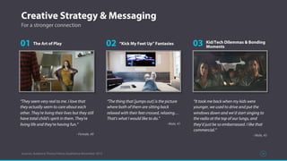Creative Strategy & Messaging
Sources: Audience Theory/Yahoo Qualitative November 2015
For a stronger connection
“They seem very real to me. I love that
they actually seem to care about each
other. They're living their lives but they still
have total child's spirit in them. They're
living life and they're having fun.”
- Female, 49
The Art of Play01 “Kick My Feet Up” Fantasies02 Kid/Tech Dilemmas & Bonding
Moments03
“The thing that [jumps out] is the picture
where both of them are sitting back
relaxed with their feet crossed, relaxing…
That's what I would like to do.”
- Male, 41
“It took me back when my kids were
younger, we used to drive and put the
windows down and we’d start singing to
the radio at the top of our lungs, and
they’d just be so embarrassed. I like that
commercial.”
- Male, 45
32
 