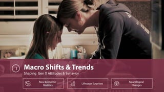 Macro Shifts & Trends
Shaping Gen X Attitudes & Behavior
New Economic
Realities
Lifestage Surprises
Neurological
Changes
1
 