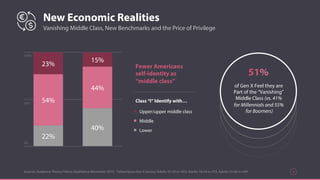 New Economic Realities
Sources: Audience Theory/Yahoo Qualitative November 2015 - Yahoo/Ipsos Gen X Survey: Adults 35-54 n= 853, Adults 18-34 n=753, Adults 55-64 n=399 9
Vanishing Middle Class, New Benchmarks and the Price of Privilege
22%
40%
54%
44%
23%
15%
2008 2015
Fewer Americans
self-identity as
“middle class”
Class “I” Identify with…
Lower
Middle
Upper/upper middle class
100%
50%
0%
of Gen X Feel they are
Part of the “Vanishing”
Middle Class (vs. 41%
for Millennials and 55%
for Boomers)
51%
 