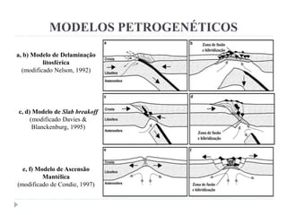 MODELOS PETROGENÉTICOS
a, b) Modelo de Delaminação
litosférica
(modificado Nelson, 1992)
c, d) Modelo de Slab breakoff
(modificado Davies &
Blanckenburg, 1995)
e, f) Modelo de Ascensão
Mantélica
(modificado de Condie, 1997)
 