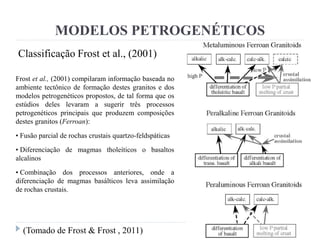 MODELOS PETROGENÉTICOS
Classificação Frost et al., (2001)
Frost et al., (2001) compilaram informação baseada no
ambiente tectônico de formação destes granitos e dos
modelos petrogenéticos propostos, de tal forma que os
estúdios deles levaram a sugerir três processos
petrogenéticos principais que produzem composições
destes granitos (Ferroan):
• Fusão parcial de rochas crustais quartzo-feldspáticas
• Diferenciação de magmas tholeíticos o basaltos
alcalinos
• Combinação dos processos anteriores, onde a
diferenciação de magmas basálticos leva assimilação
de rochas crustais.
(Tomado de Frost & Frost , 2011)
 