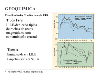 Tipos I e S
LILE-depleção típica
de rochas de arcos
magmáticos com
contaminação crustal
Tipos A
Enriquecida em LILE
Empobrecido em Sr, Ba
Pitcher (1989) Journal of petrology
GEOQUIMICA
Classificação dos Granitos baseada ETR
 