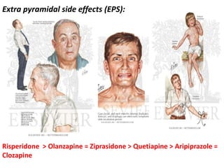 Extra pyramidal side effects (EPS):
Risperidone > Olanzapine = Ziprasidone > Quetiapine > Aripiprazole =
Clozapine
 