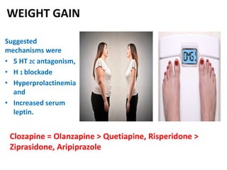 WEIGHT GAIN
Clozapine = Olanzapine > Quetiapine, Risperidone >
Ziprasidone, Aripiprazole
Suggested
mechanisms were
• 5 HT 2C antagonism,
• H 1 blockade
• Hyperprolactinemia
and
• Increased serum
leptin.
 