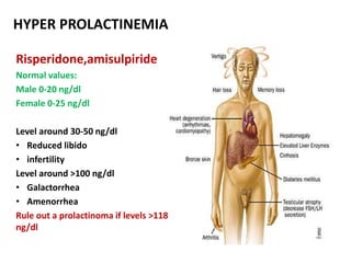 HYPER PROLACTINEMIA
Risperidone,amisulpiride
Normal values:
Male 0-20 ng/dl
Female 0-25 ng/dl
Level around 30-50 ng/dl
• Reduced libido
• infertility
Level around >100 ng/dl
• Galactorrhea
• Amenorrhea
Rule out a prolactinoma if levels >118
ng/dl
 