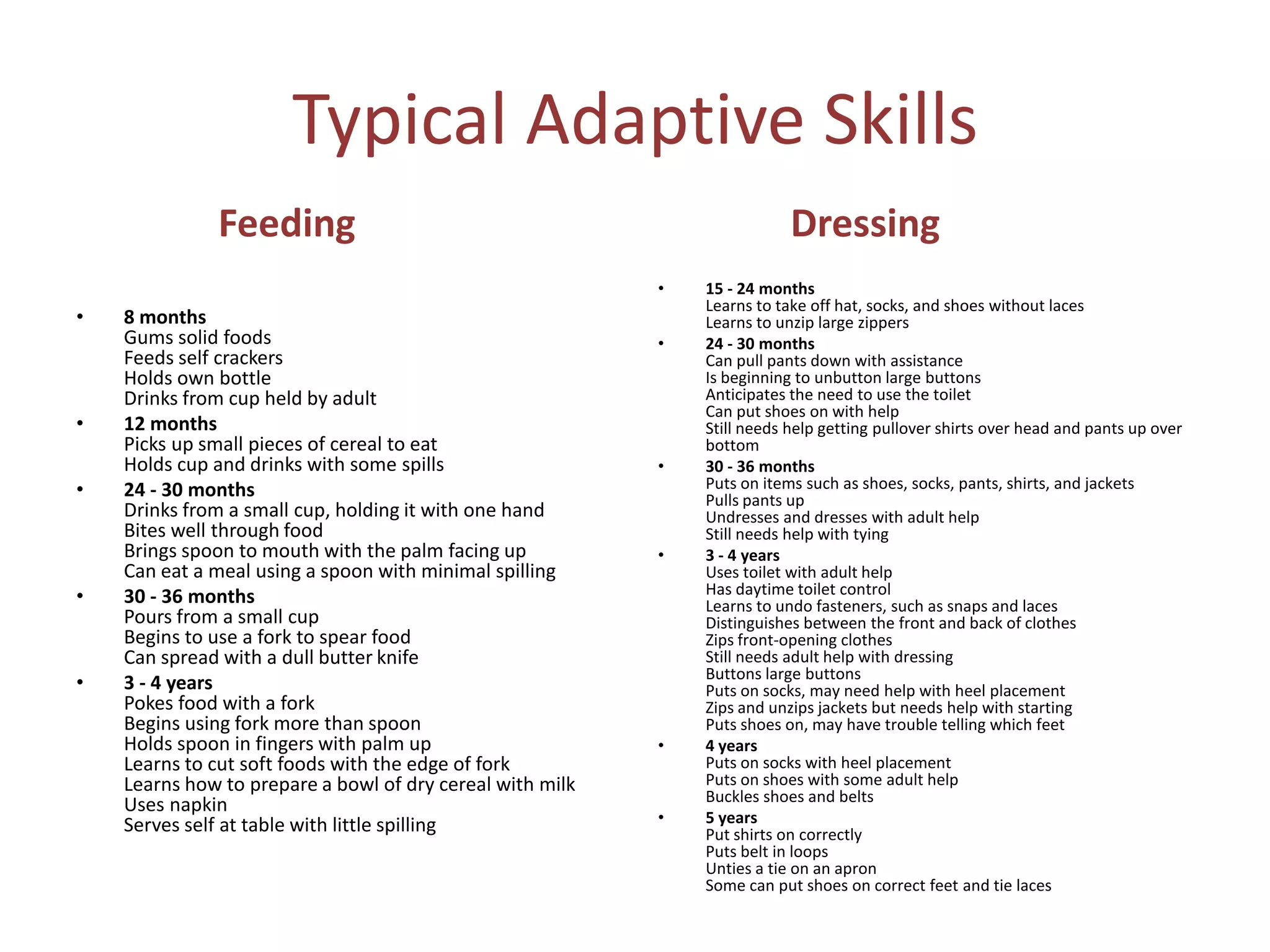 Typical Adaptive Skills
              Feeding                                                      Dressing
                                                           •   15 - 24 months
                                                               Learns to take off hat, socks, and shoes without laces
•   8 months                                                   Learns to unzip large zippers
    Gums solid foods                                       •   24 - 30 months
    Feeds self crackers                                        Can pull pants down with assistance
    Holds own bottle                                           Is beginning to unbutton large buttons
    Drinks from cup held by adult                              Anticipates the need to use the toilet
                                                               Can put shoes on with help
•   12 months                                                  Still needs help getting pullover shirts over head and pants up over
    Picks up small pieces of cereal to eat                     bottom
    Holds cup and drinks with some spills                  •   30 - 36 months
•   24 - 30 months                                             Puts on items such as shoes, socks, pants, shirts, and jackets
                                                               Pulls pants up
    Drinks from a small cup, holding it with one hand          Undresses and dresses with adult help
    Bites well through food                                    Still needs help with tying
    Brings spoon to mouth with the palm facing up          •   3 - 4 years
    Can eat a meal using a spoon with minimal spilling         Uses toilet with adult help
•   30 - 36 months                                             Has daytime toilet control
                                                               Learns to undo fasteners, such as snaps and laces
    Pours from a small cup                                     Distinguishes between the front and back of clothes
    Begins to use a fork to spear food                         Zips front-opening clothes
    Can spread with a dull butter knife                        Still needs adult help with dressing
                                                               Buttons large buttons
•   3 - 4 years                                                Puts on socks, may need help with heel placement
    Pokes food with a fork                                     Zips and unzips jackets but needs help with starting
    Begins using fork more than spoon                          Puts shoes on, may have trouble telling which feet
    Holds spoon in fingers with palm up                    •   4 years
    Learns to cut soft foods with the edge of fork             Puts on socks with heel placement
    Learns how to prepare a bowl of dry cereal with milk       Puts on shoes with some adult help
                                                               Buckles shoes and belts
    Uses napkin
    Serves self at table with little spilling              •   5 years
                                                               Put shirts on correctly
                                                               Puts belt in loops
                                                               Unties a tie on an apron
                                                               Some can put shoes on correct feet and tie laces
 