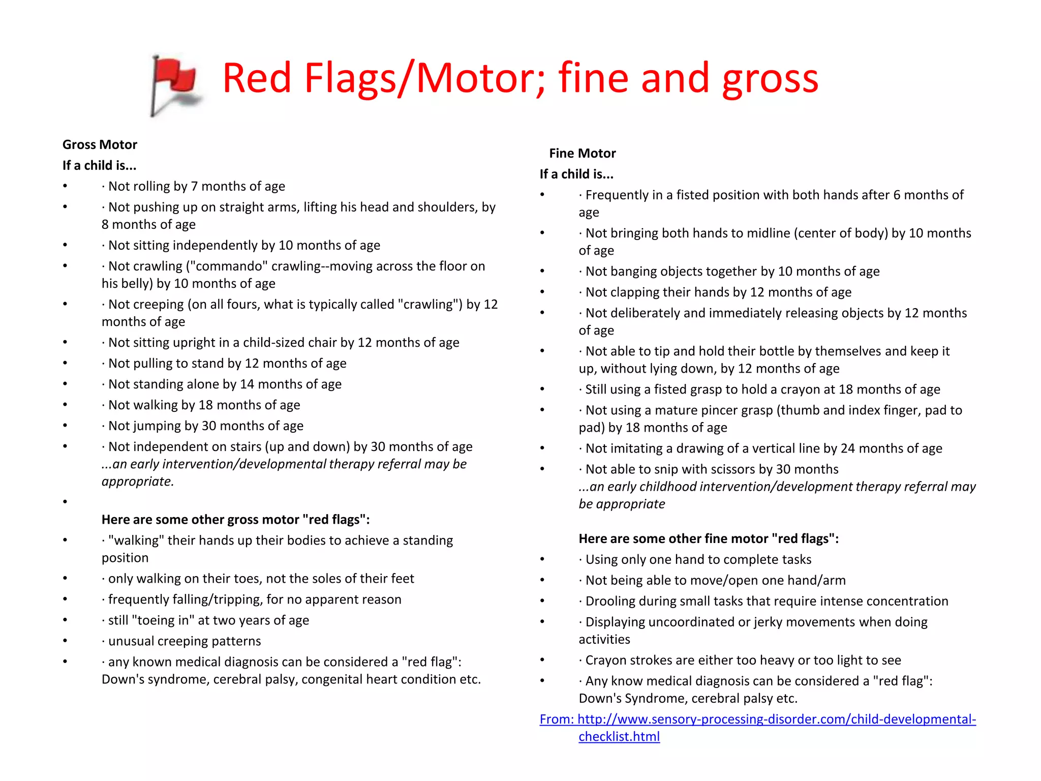 Red Flags/Motor; fine and gross
Gross Motor
                                                                                     Fine Motor
If a child is...
                                                                                   If a child is...
•       · Not rolling by 7 months of age
                                                                                   •       · Frequently in a fisted position with both hands after 6 months of
•       · Not pushing up on straight arms, lifting his head and shoulders, by              age
        8 months of age
                                                                                   •       · Not bringing both hands to midline (center of body) by 10 months
•       · Not sitting independently by 10 months of age                                    of age
•       · Not crawling ("commando" crawling--moving across the floor on            •       · Not banging objects together by 10 months of age
        his belly) by 10 months of age
                                                                                   •       · Not clapping their hands by 12 months of age
•       · Not creeping (on all fours, what is typically called "crawling") by 12
                                                                                   •       · Not deliberately and immediately releasing objects by 12 months
        months of age
                                                                                           of age
•       · Not sitting upright in a child-sized chair by 12 months of age
                                                                                   •       · Not able to tip and hold their bottle by themselves and keep it
•       · Not pulling to stand by 12 months of age                                         up, without lying down, by 12 months of age
•       · Not standing alone by 14 months of age                                   •       · Still using a fisted grasp to hold a crayon at 18 months of age
•       · Not walking by 18 months of age                                          •       · Not using a mature pincer grasp (thumb and index finger, pad to
•       · Not jumping by 30 months of age                                                  pad) by 18 months of age
•       · Not independent on stairs (up and down) by 30 months of age              •       · Not imitating a drawing of a vertical line by 24 months of age
        ...an early intervention/developmental therapy referral may be             •       · Not able to snip with scissors by 30 months
        appropriate.                                                                       ...an early childhood intervention/development therapy referral may
•                                                                                          be appropriate
        Here are some other gross motor "red flags":
•       · "walking" their hands up their bodies to achieve a standing                    Here are some other fine motor "red flags":
        position                                                                   •     · Using only one hand to complete tasks
•       · only walking on their toes, not the soles of their feet                  •     · Not being able to move/open one hand/arm
•       · frequently falling/tripping, for no apparent reason                      •     · Drooling during small tasks that require intense concentration
•       · still "toeing in" at two years of age                                    •     · Displaying uncoordinated or jerky movements when doing
•       · unusual creeping patterns                                                      activities
•       · any known medical diagnosis can be considered a "red flag":              •     · Crayon strokes are either too heavy or too light to see
        Down's syndrome, cerebral palsy, congenital heart condition etc.           •     · Any know medical diagnosis can be considered a "red flag":
                                                                                         Down's Syndrome, cerebral palsy etc.
                                                                                   From: http://www.sensory-processing-disorder.com/child-developmental-
                                                                                         checklist.html
 