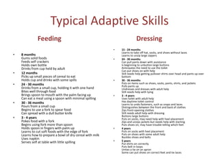 Typical Adaptive Skills
              Feeding                                                      Dressing
                                                           •   15 - 24 months
                                                               Learns to take off hat, socks, and shoes without laces
•   8 months                                                   Learns to unzip large zippers
    Gums solid foods                                       •   24 - 30 months
    Feeds self crackers                                        Can pull pants down with assistance
    Holds own bottle                                           Is beginning to unbutton large buttons
    Drinks from cup held by adult                              Anticipates the need to use the toilet
                                                               Can put shoes on with help
•   12 months                                                  Still needs help getting pullover shirts over head and pants up over
    Picks up small pieces of cereal to eat                     bottom
    Holds cup and drinks with some spills                  •   30 - 36 months
•   24 - 30 months                                             Puts on items such as shoes, socks, pants, shirts, and jackets
                                                               Pulls pants up
    Drinks from a small cup, holding it with one hand          Undresses and dresses with adult help
    Bites well through food                                    Still needs help with tying
    Brings spoon to mouth with the palm facing up          •   3 - 4 years
    Can eat a meal using a spoon with minimal spilling         Uses toilet with adult help
•   30 - 36 months                                             Has daytime toilet control
                                                               Learns to undo fasteners, such as snaps and laces
    Pours from a small cup                                     Distinguishes between the front and back of clothes
    Begins to use a fork to spear food                         Zips front-opening clothes
    Can spread with a dull butter knife                        Still needs adult help with dressing
                                                               Buttons large buttons
•   3 - 4 years                                                Puts on socks, may need help with heel placement
    Pokes food with a fork                                     Zips and unzips jackets but needs help with starting
    Begins using fork more than spoon                          Puts shoes on, may have trouble telling which feet
    Holds spoon in fingers with palm up                    •   4 years
    Learns to cut soft foods with the edge of fork             Puts on socks with heel placement
    Learns how to prepare a bowl of dry cereal with milk       Puts on shoes with some adult help
                                                               Buckles shoes and belts
    Uses napkin
    Serves self at table with little spilling              •   5 years
                                                               Put shirts on correctly
                                                               Puts belt in loops
                                                               Unties a tie on an apron
                                                               Some can put shoes on correct feet and tie laces
 