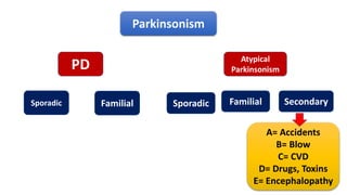 Atypical Parkinsonism Ppt Atypical Parkinsonism Ppt