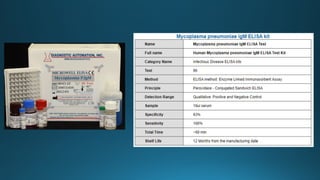 Atypical Pneumonia: Mycoplasma, Chlamydia, and Legionella – Clinical ...