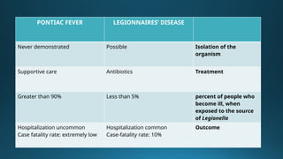 Atypical Pneumonia: Mycoplasma, Chlamydia, and Legionella – Clinical ...