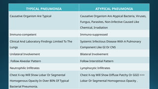 Atypical Pneumonia: Mycoplasma, Chlamydia, and Legionella – Clinical ...