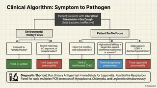 Comprehensive Overview of Atypical Pneumonia and Its Pathogens | PPTX