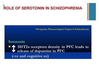 +
ROLE OF SEROTONIN IN SCHIZOPHRENIA
 