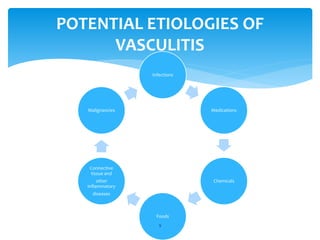 Infections
Medications
Chemicals
Foods
Connective
tissue and
other
inflammatory
diseases
Malignancies
9
POTENTIAL ETIOLOGIES OF
VASCULITIS
 