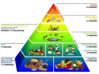 A typical wrong diet   italy