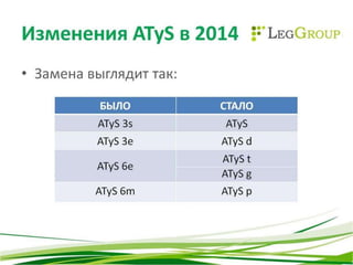 изменения в линейке Atys