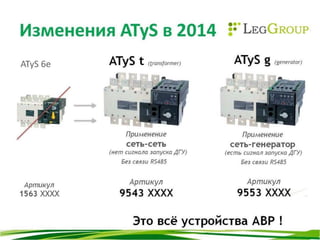 изменения в линейке Atys