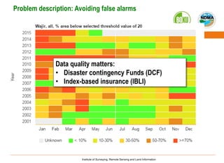 Satellite-based drought monitoring in Kenya in an operational setting