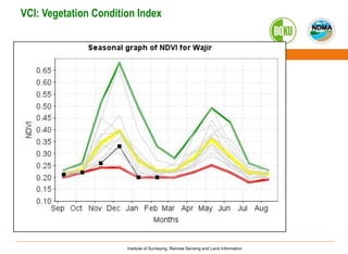Satellite-based drought monitoring in Kenya in an operational setting