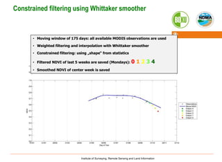 Satellite-based drought monitoring in Kenya in an operational setting