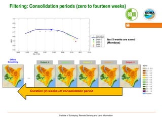 Satellite-based drought monitoring in Kenya in an operational setting