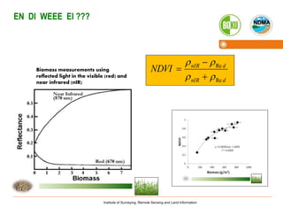 Satellite-based drought monitoring in Kenya in an operational setting