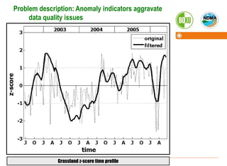 Satellite-based drought monitoring in Kenya in an operational setting