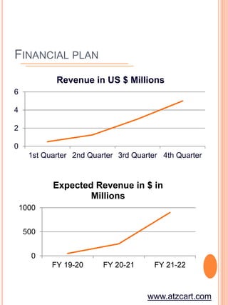 ATZ Cart Business Plan | PPTX | Logistics | Business