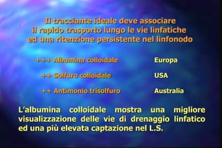Il tracciante ideale deve associare il rapido trasporto lungo le vie linfatiche  ed una ritenzione persistente nel linfonodo +++ Albumina colloidale  Europa ++ Solfuro colloidale  USA ++ Antimonio trisolfuro  Australia  L’albumina colloidale mostra una migliore visualizzazione delle vie di drenaggio linfatico ed una più elevata captazione nel L.S. 