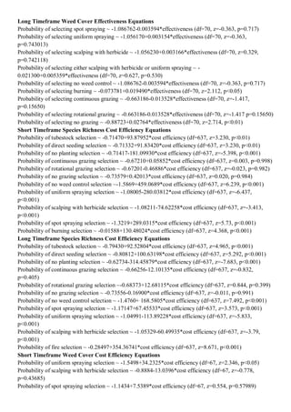 Long Timeframe Weed Cover Effectiveness Equations 
Probability of selecting spot spraying ~ -1.086762-0.003594*effectiveness (df=70, z=-0.363, p=0.717) 
Probability of selecting uniform spraying ~ -1.056170+0.003154*effectiveness (df=70, z=-0.363, p=0.743013) 
Probability of selecting scalping with herbicide ~ -1.056230+0.003166*effectiveness (df=70, z=0.329, p=0.742118) 
Probability of selecting either scalping with herbicide or uniform spraying ~ - 0.021300+0.005359*effectiveness (df=70, z=0.627, p=0.530) 
Probability of selecting no weed control ~ -1.086762-0.003594*effectiveness (df=70, z=-0.363, p=0.717) 
Probability of selecting burning ~ -0.073781+0.019490*effectiveness (df=70, z=2.112, p<0.05) 
Probability of selecting continuous grazing ~ -0.663186-0.013528*effectiveness (df=70, z=-1.417, p=0.15650) 
Probability of selecting rotational grazing ~ -0.663186-0.013528*effectiveness (df=70, z=-1.417 p=0.15650) 
Probability of selecting no grazing ~ -0.88723+0.02764*effectiveness (df=70, z=2.714, p<0.01) 
Short Timeframe Species Richness Cost Efficiency Equations 
Probability of tubestock selection ~ -0.71470+93.87952*cost efficiency (df=637, z=3.230, p<0.01) 
Probability of direct seeding selection ~ -0.71332+91.83420*cost efficiency (df=637, z=3.230, p<0.01) 
Probability of no planting selection ~ -0.71417-181.09930*cost efficiency (df=637, z=-5.398, p<0.001) 
Probability of continuous grazing selection ~ -0.67210+0.05852*cost efficiency (df=637, z=0.003, p=0.998) 
Probability of rotational grazing selection ~ -0.67201-0.46886*cost efficiency (df=637, z=-0.023, p=0.982) 
Probability of no grazing selection ~ -0.73579+0.42013*cost efficiency (df=637, z=0.020, p=0.984) 
Probability of no weed control selection ~-1.5869+459.0689*cost efficiency (df=637, z=6.239, p<0.001) 
Probability of uniform spraying selection ~ -1.08005-280.03812*cost efficiency (df=637, z=-6.437, p<0.001) 
Probability of scalping with herbicide selection ~ -1.08211-74.62258*cost efficiency (df=637, z=-3.413, p<0.001) 
Probability of spot spraying selection ~ -1.3219+289.0315*cost efficiency (df=637, z=5.73, p<0.001) 
Probability of burning selection ~ -0.01588+130.48024*cost efficiency (df=637, z=4.368, p<0.001) 
Long Timeframe Species Richness Cost Efficiency Equations 
Probability of tubestock selection ~ -0.79430+92.52804*cost efficiency (df=637, z=4.965, p<0.001) 
Probability of direct seeding selection ~ -0.80812+100.63198*cost efficiency (df=637, z=5.292, p<0.001) 
Probability of no planting selection ~ -0.62734-314.45879*cost efficiency (df=637, z=-7.683, p<0.001) 
Probability of continuous grazing selection ~ -0.66256-12.10135*cost efficiency (df=637, z=-0.832, p=0.405) 
Probability of rotational grazing selection ~-0.68373+12.68115*cost efficiency (df=637, z=0.844, p=0.399) 
Probability of no grazing selection ~ -0.73556-0.16900*cost efficiency (df=637, z=-0.011, p=0.991) 
Probability of no weed control selection ~ -1.4760+ 168.5805*cost efficiency (df=637, z=7.492, p<0.001) 
Probability of spot spraying selection ~ -1.17147+67.45533*cost efficiency (df=637, z=3.573, p<0.001) 
Probability of uniform spraying selection ~ -1.04991-113.89228*cost efficiency (df=637, z=-5.833, p<0.001) 
Probability of scalping with herbicide selection ~ -1.05329-60.49935*cost efficiency (df=637, z=-3.79, p<0.001) 
Probability of fire selection ~ -0.28497+354.36741*cost efficiency (df=637, z=8.671, p<0.001) 
Short Timeframe Weed Cover Cost Efficiency Equations 
Probability of uniform spraying selection ~ -1.5498+34.2325*cost efficiency (df=67, z=2.346, p<0.05) 
Probability of scalping with herbicide selection ~ -0.8884-13.0396*cost efficiency (df=67, z=-0.778, p=0.43685) 
Probability of spot spraying selection ~ -1.1434+7.5389*cost efficiency (df=67, z=0.554, p=0.57989)  