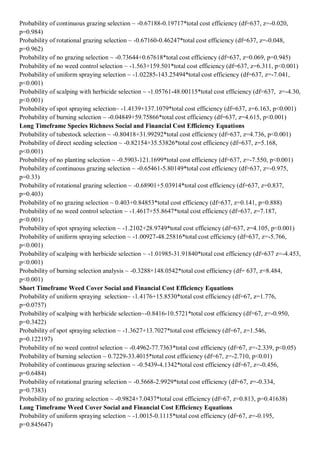 Probability of continuous grazing selection ~ -0.67188-0.19717*total cost efficiency (df=637, z=-0.020, p=0.984) 
Probability of rotational grazing selection ~ -0.67160-0.46247*total cost efficiency (df=637, z=-0.048, p=0.962) 
Probability of no grazing selection ~ -0.73644+0.67618*total cost efficiency (df=637, z=0.069, p=0.945) 
Probability of no weed control selection ~ -1.563+159.501*total cost efficiency (df=637, z=6.311, p<0.001) 
Probability of uniform spraying selection ~ -1.02285-143.25494*total cost efficiency (df=637, z=-7.041, p<0.001) 
Probability of scalping with herbicide selection ~ -1.05761-48.00115*total cost efficiency (df=637, z=-4.30, p<0.001) 
Probability of spot spraying selection~ -1.4139+137.1079*total cost efficiency (df=637, z=6.163, p<0.001) 
Probability of burning selection ~ -0.04849+59.75866*total cost efficiency (df=637, z=4.615, p<0.001) 
Long Timeframe Species Richness Social and Financial Cost Efficiency Equations 
Probability of tubestock selection ~ -0.80418+31.99292*total cost efficiency (df=637, z=4.736, p<0.001) 
Probability of direct seeding selection ~ -0.82154+35.53826*total cost efficiency (df=637, z=5.168, p<0.001) 
Probability of no planting selection ~ -0.5903-121.1699*total cost efficiency (df=637, z=-7.550, p<0.001) 
Probability of continuous grazing selection ~ -0.65461-5.80149*total cost efficiency (df=637, z=-0.975, p=0.33) 
Probability of rotational grazing selection ~ -0.68901+5.03914*total cost efficiency (df=637, z=0.837, p=0.403) 
Probability of no grazing selection ~ 0.403+0.84853*total cost efficiency (df=637, z=0.141, p=0.888) 
Probability of no weed control selection ~ -1.4617+55.8647*total cost efficiency (df=637, z=7.187, p<0.001) 
Probability of spot spraying selection ~ -1.2102+28.9749*total cost efficiency (df=637, z=4.105, p<0.001) 
Probability of uniform spraying selection ~ -1.00927-48.25816*total cost efficiency (df=637, z=-5.766, p<0.001) 
Probability of scalping with herbicide selection ~ -1.01985-31.91840*total cost efficiency (df=637 z=-4.453, p<0.001) 
Probability of burning selection analysis ~ -0.3288+148.0542*total cost efficiency (df= 637, z=8.484, p<0.001) 
Short Timeframe Weed Cover Social and Financial Cost Efficiency Equations 
Probability of uniform spraying selection~ -1.4176+15.8530*total cost efficiency (df=67, z=1.776, p=0.0757) 
Probability of scalping with herbicide selection~-0.8416-10.5721*total cost efficiency (df=67, z=-0.950, p=0.3422) 
Probability of spot spraying selection ~ -1.3627+13.7027*total cost efficiency (df=67, z=1.546, p=0.122197) 
Probability of no weed control selection ~ -0.4962-77.7363*total cost efficiency (df=67, z=-2.339, p<0.05) 
Probability of burning selection ~ 0.7229-33.4015*total cost efficiency (df=67, z=-2.710, p<0.01) 
Probability of continuous grazing selection ~ -0.5439-4.1342*total cost efficiency (df=67, z=-0.456, p=0.6484) 
Probability of rotational grazing selection ~ -0.5668-2.9929*total cost efficiency (df=67, z=-0.334, p=0.7383) 
Probability of no grazing selection ~ -0.9824+7.0437*total cost efficiency (df=67, z=0.813, p=0.41638) 
Long Timeframe Weed Cover Social and Financial Cost Efficiency Equations 
Probability of uniform spraying selection ~ -1.0015-0.1115*total cost efficiency (df=67, z=-0.195, p=0.845647)  