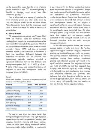 can be assumed to mean that the cover of exotic species increases as well 18,20. Rotational grazing is thought to increase weed cover less than continuous grazing 18,19. 
Fire is often used as a means of reducing the cover of exotic species at a site17 and a study by Lunt and Morgan (1995) in the Victorian Basalt Plains Grasslands found that the percentage weed cover at burnt sites was 6.5% while it was 49% at unburnt sites. 
3.2 Survey Results 
All survey data were entered into Version 20 of SPSS for analysis. Tests for normality were conducted and, though the assumption of normality was violated for several of the questions, ANOVA has been demonstrated to be robust to violations of normality (Glass, 1972) and thus a repeated measures ANOVA was conducted to determine if there was significant difference between the preference stakeholders had for different land management methods. Analysis revealed a significant difference between the different land management options, F(7,154) = 34.52, p <0.001. A table of the means and standard deviations of responses to each land management action are presented below, in Table 1. 
Table 1. 
Means and Standard Deviations of Responses to Each Surveyed Land Management Action 
Method 
Mean 
Std. Deviation Burning 5.61 1.699 
Continuous Grazing 
3.65 
1.824 Rotational Grazing 3.70 1.769 
Long-term Herbicide 
1.70 
1.020 Scalping with Herbicide 2.70 1.845 
Spot Spraying 
5.96 
1.107 Tubestock Planting 6.04 .976 
Direct Seeding 
6.22 
.998 
As can be seen from the above table, four management options received a very high degree of support from the survey respondents: burning, spot spraying, tubestock planting and direct seeding. Unlike the three other highly supported options, burning received a higher variability in reactions to it as evidenced by its higher standard deviation. Some respondents reacted to the potential danger that burning poses if not handled correctly and on the importance of experienced individuals conducting the burns. Despite this, Bonferoni pair- wise comparisons revealed that all four of these land management actions did not receive a significantly different amount of support from one another (all p’s>0.05) while all four were found to be significantly more supported than the other surveyed options (all p’s<0.05). This indicates that these four options are, on average, equally supported by the surveyed research staff and all favoured compared with the other surveyed management actions. 
Of the other management actions, two received average ratings of only just below the ‘neither oppose nor support’ response category, continuous grazing and rotational grazing, while, on average, two received responses more firmly in the opposed categories. Among these options, continuous grazing and rotational grazing were found to be significantly less opposed than long-term herbicide use (both p’s<0.05) but not less opposed than scalping with herbicide (p>0.05) while scalping with herbicide was not significantly less opposed than long-term herbicide use (p<0.05). This indicates that, while long-term herbicide use was the most opposed action, the 4 opposed actions are not as clearly differentiable from one another as they are from the 4 more supported actions. 
 