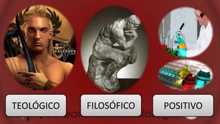 TEOLÓGICO FILOSÓFICO POSITIVO
 