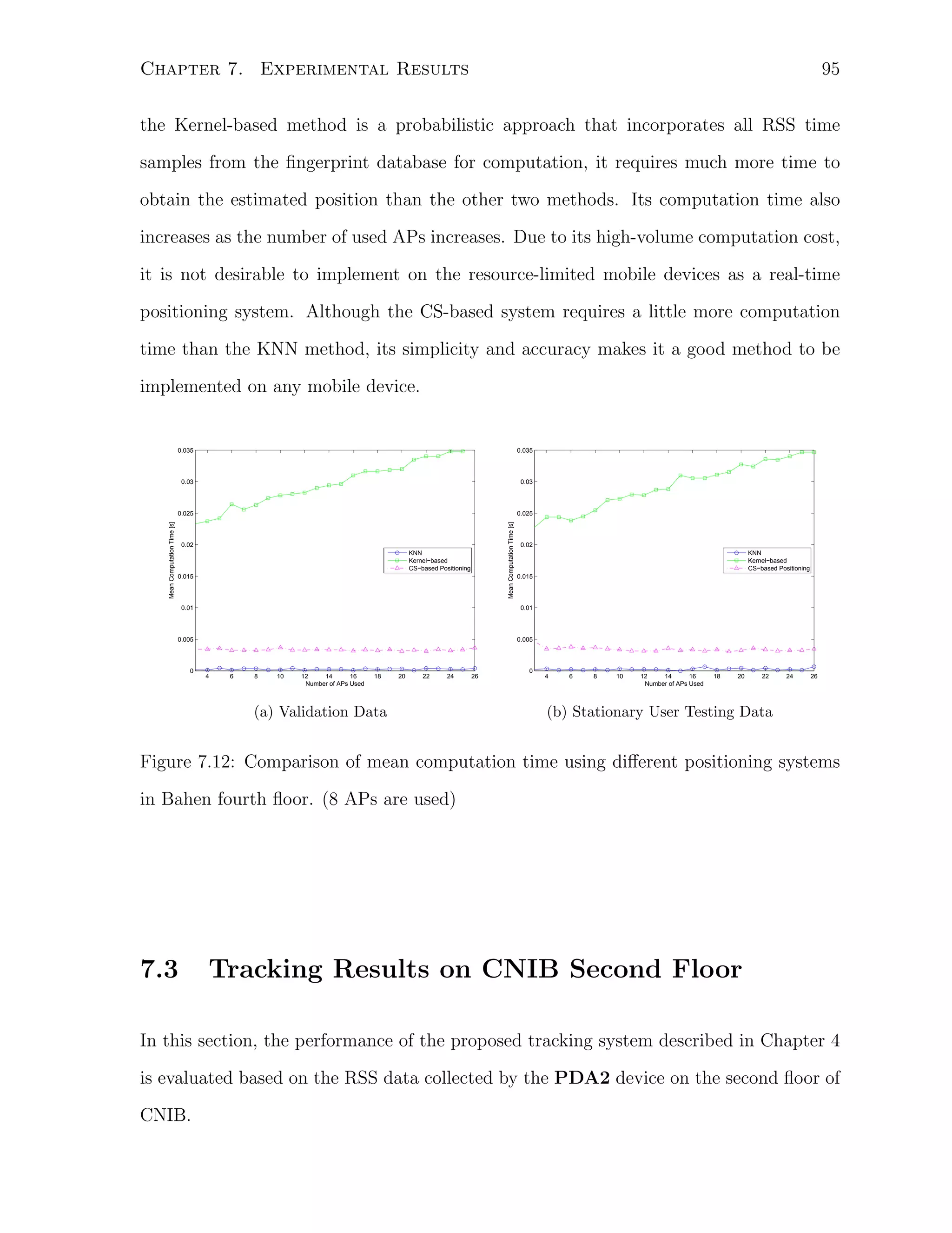95

Chapter 7. Experimental Results

the Kernel-based method is a probabilistic approach that incorporates all RSS time
samples from the ﬁngerprint database for computation, it requires much more time to
obtain the estimated position than the other two methods. Its computation time also
increases as the number of used APs increases. Due to its high-volume computation cost,
it is not desirable to implement on the resource-limited mobile devices as a real-time
positioning system. Although the CS-based system requires a little more computation
time than the KNN method, its simplicity and accuracy makes it a good method to be
implemented on any mobile device.

0.03

0.025

0.025
Mean Computation Time [s]

0.035

0.03

Mean Computation Time [s]

0.035

0.02
KNN
Kernel−based
CS−based Positioning
0.015

0.02
KNN
Kernel−based
CS−based Positioning
0.015

0.01

0.01

0.005

0.005

0

4

6

8

10

12
14
16
Number of APs Used

18

20

22

24

(a) Validation Data

26

0

4

6

8

10

12
14
16
Number of APs Used

18

20

22

24

26

(b) Stationary User Testing Data

Figure 7.12: Comparison of mean computation time using diﬀerent positioning systems
in Bahen fourth ﬂoor. (8 APs are used)

7.3

Tracking Results on CNIB Second Floor

In this section, the performance of the proposed tracking system described in Chapter 4
is evaluated based on the RSS data collected by the PDA2 device on the second ﬂoor of
CNIB.

 