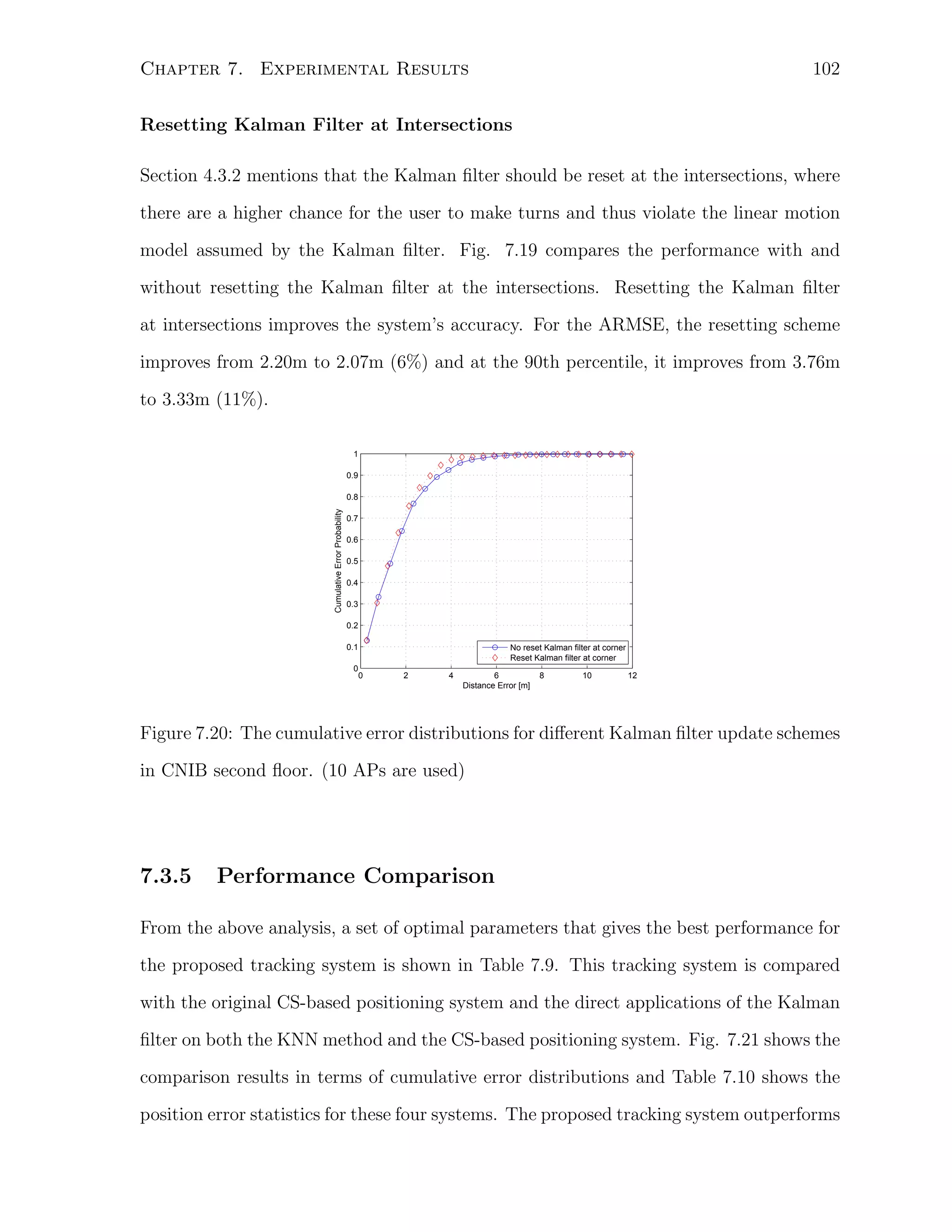 102

Chapter 7. Experimental Results
Resetting Kalman Filter at Intersections

Section 4.3.2 mentions that the Kalman ﬁlter should be reset at the intersections, where
there are a higher chance for the user to make turns and thus violate the linear motion
model assumed by the Kalman ﬁlter. Fig. 7.19 compares the performance with and
without resetting the Kalman ﬁlter at the intersections. Resetting the Kalman ﬁlter
at intersections improves the system’s accuracy. For the ARMSE, the resetting scheme
improves from 2.20m to 2.07m (6%) and at the 90th percentile, it improves from 3.76m
to 3.33m (11%).
1
0.9

Cumulative Error Probability

0.8
0.7
0.6
0.5
0.4
0.3
0.2
0.1
0

No reset Kalman filter at corner
Reset Kalman filter at corner
0

2

4

6
Distance Error [m]

8

10

12

Figure 7.20: The cumulative error distributions for diﬀerent Kalman ﬁlter update schemes
in CNIB second ﬂoor. (10 APs are used)

7.3.5

Performance Comparison

From the above analysis, a set of optimal parameters that gives the best performance for
the proposed tracking system is shown in Table 7.9. This tracking system is compared
with the original CS-based positioning system and the direct applications of the Kalman
ﬁlter on both the KNN method and the CS-based positioning system. Fig. 7.21 shows the
comparison results in terms of cumulative error distributions and Table 7.10 shows the
position error statistics for these four systems. The proposed tracking system outperforms

 