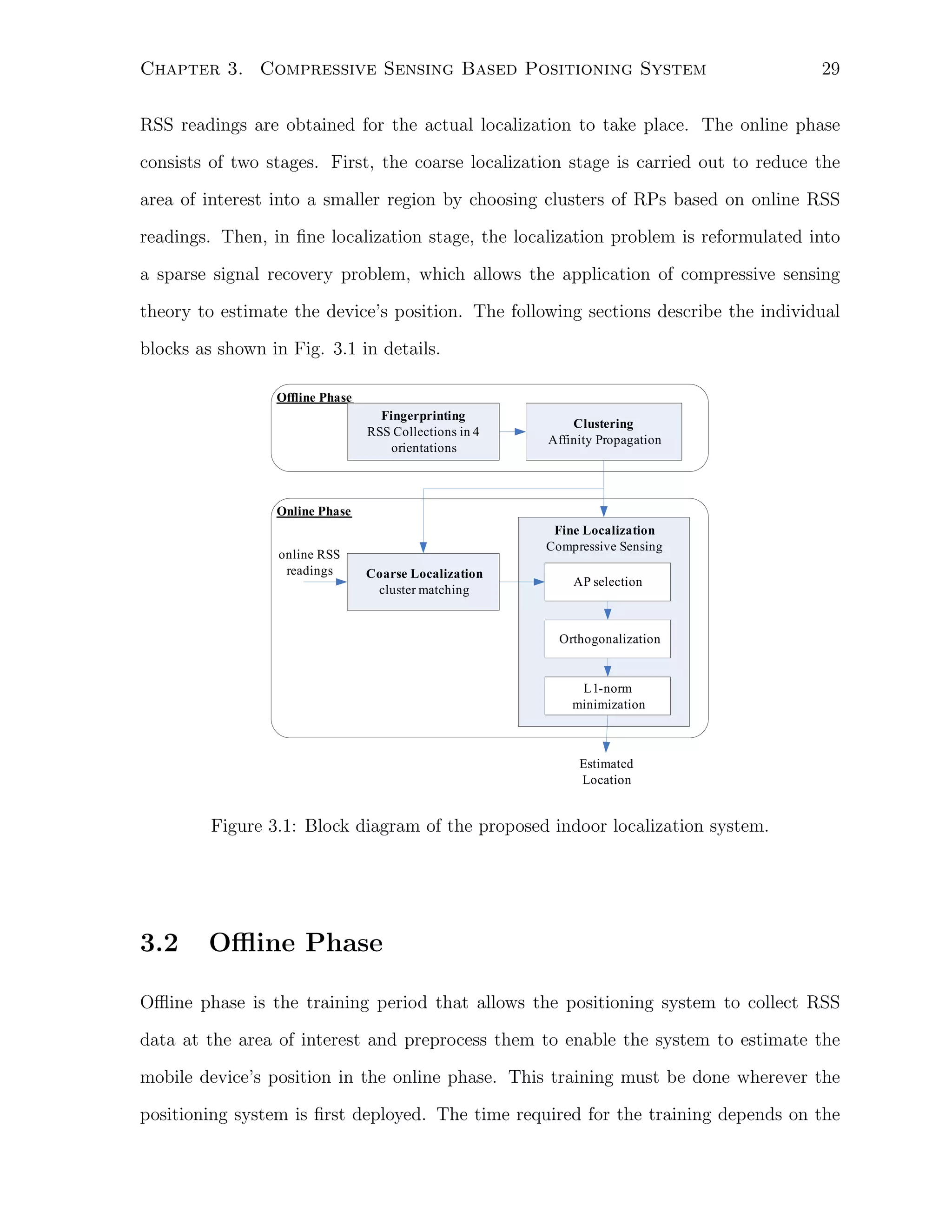 Chapter 3. Compressive Sensing Based Positioning System

29

RSS readings are obtained for the actual localization to take place. The online phase
consists of two stages. First, the coarse localization stage is carried out to reduce the
area of interest into a smaller region by choosing clusters of RPs based on online RSS
readings. Then, in ﬁne localization stage, the localization problem is reformulated into
a sparse signal recovery problem, which allows the application of compressive sensing
theory to estimate the device’s position. The following sections describe the individual
blocks as shown in Fig. 3.1 in details.
Offline Phase
Fingerprinting
RSS Collections in 4
orientations

Clustering
Affinity Propagation

Online Phase
online RSS
readings

Fine Localization
Compressive Sensing
Coarse Localization
cluster matching

AP selection

Orthogonalization

L1-norm
minimization

Estimated
Location

Figure 3.1: Block diagram of the proposed indoor localization system.

3.2

Oﬄine Phase

Oﬄine phase is the training period that allows the positioning system to collect RSS
data at the area of interest and preprocess them to enable the system to estimate the
mobile device’s position in the online phase. This training must be done wherever the
positioning system is ﬁrst deployed. The time required for the training depends on the

 