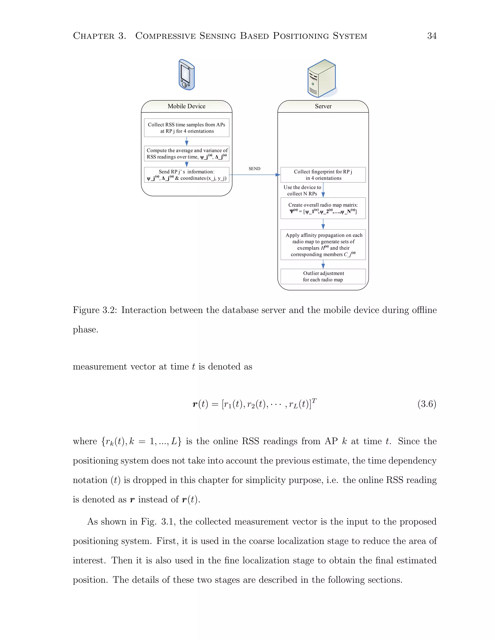 Chapter 3. Compressive Sensing Based Positioning System

Mobile Device

34

Server

Collect RSS time samples from APs
at RP j for 4 orientations

Compute the average and variance of
RSS readings over time, _j (o), _ j(o)

∆

ψ

Send RP j’ s information:
_j (o), _j (o) & coordinates (x_j, y_j)

SEND

Collect fingerprint for RP j
in 4 orientations

∆

Use the device to
collect N RPs

ψ

Create overall radio map matrix:
(o)
= [ _ 1(o), _ 2(o),…, _N (o)]

ψ

ψ

ψ

Ψ

Apply affinity propagation on each
radio map to generate sets of
exemplars H(o) and their
corresponding members C_j (o)

Outlier adjustment
for each radio map

Figure 3.2: Interaction between the database server and the mobile device during oﬄine
phase.

measurement vector at time t is denoted as

r(t) = [r1 (t), r2 (t), · · · , rL (t)]T

(3.6)

where {rk (t), k = 1, ..., L} is the online RSS readings from AP k at time t. Since the
positioning system does not take into account the previous estimate, the time dependency
notation (t) is dropped in this chapter for simplicity purpose, i.e. the online RSS reading
is denoted as r instead of r(t).
As shown in Fig. 3.1, the collected measurement vector is the input to the proposed
positioning system. First, it is used in the coarse localization stage to reduce the area of
interest. Then it is also used in the ﬁne localization stage to obtain the ﬁnal estimated
position. The details of these two stages are described in the following sections.

 