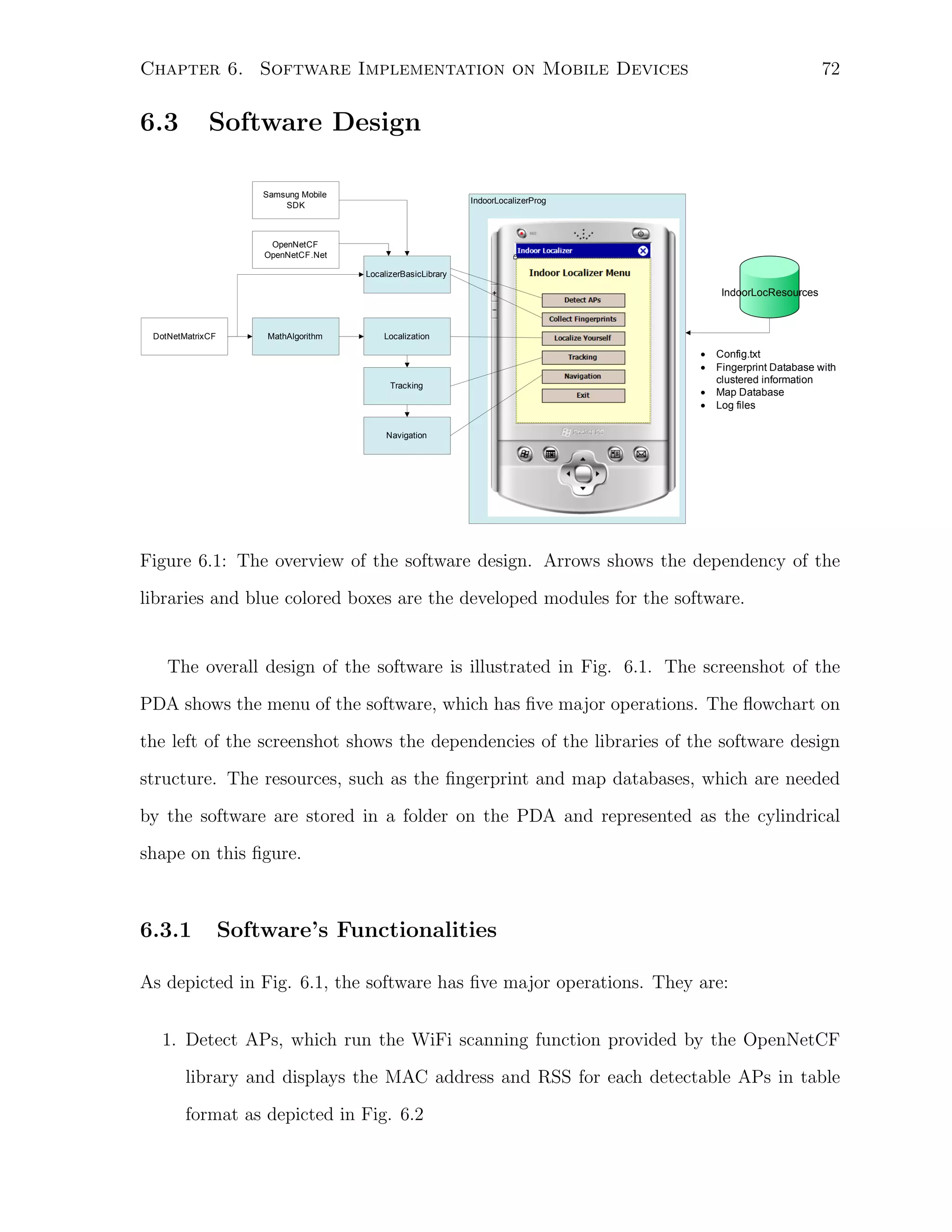 72

Chapter 6. Software Implementation on Mobile Devices

6.3

Software Design
Samsung Mobile
SDK

IndoorLocalizerProg

OpenNetCF
OpenNetCF.Net
LocalizerBasicLibrary

IndoorLocResources

DotNetMatrixCF

MathAlgorithm

Localization

•
•
Tracking

•
•

Config.txt
Fingerprint Database with
clustered information
Map Database
Log files

Navigation

Figure 6.1: The overview of the software design. Arrows shows the dependency of the
libraries and blue colored boxes are the developed modules for the software.

The overall design of the software is illustrated in Fig. 6.1. The screenshot of the
PDA shows the menu of the software, which has ﬁve major operations. The ﬂowchart on
the left of the screenshot shows the dependencies of the libraries of the software design
structure. The resources, such as the ﬁngerprint and map databases, which are needed
by the software are stored in a folder on the PDA and represented as the cylindrical
shape on this ﬁgure.

6.3.1

Software’s Functionalities

As depicted in Fig. 6.1, the software has ﬁve major operations. They are:
1. Detect APs, which run the WiFi scanning function provided by the OpenNetCF
library and displays the MAC address and RSS for each detectable APs in table
format as depicted in Fig. 6.2

 